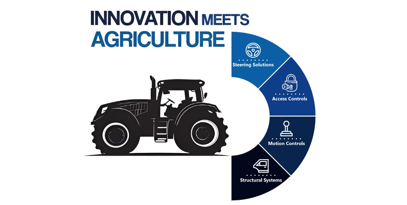 innovation meets agriculture